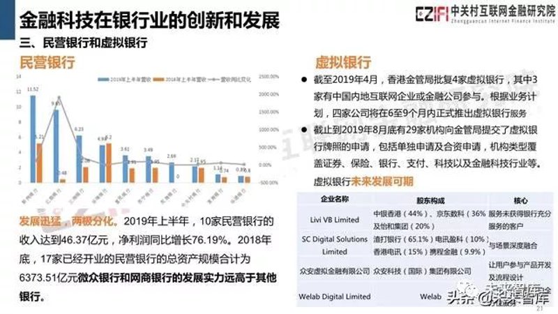 互联网金融监管:一场看不见的博弈