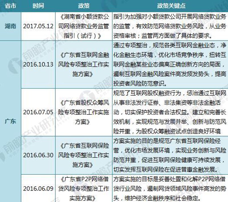 互联网金融报告:洞察行业趋势