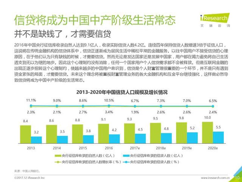 互联网金融监管:一场有序的变革