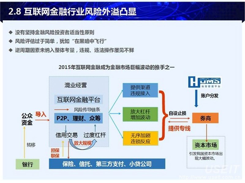 互联网金融研究院:前沿动态与发展趋势